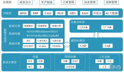 一文看懂?dāng)?shù)字孿生 工信部權(quán)威白皮書拆解6大應(yīng)用背后萬億市場